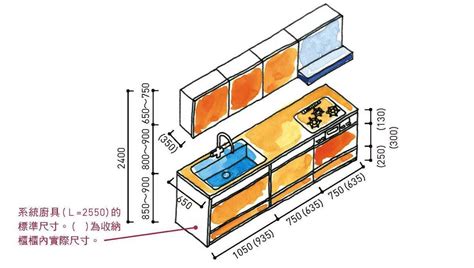 廚具高度尺寸